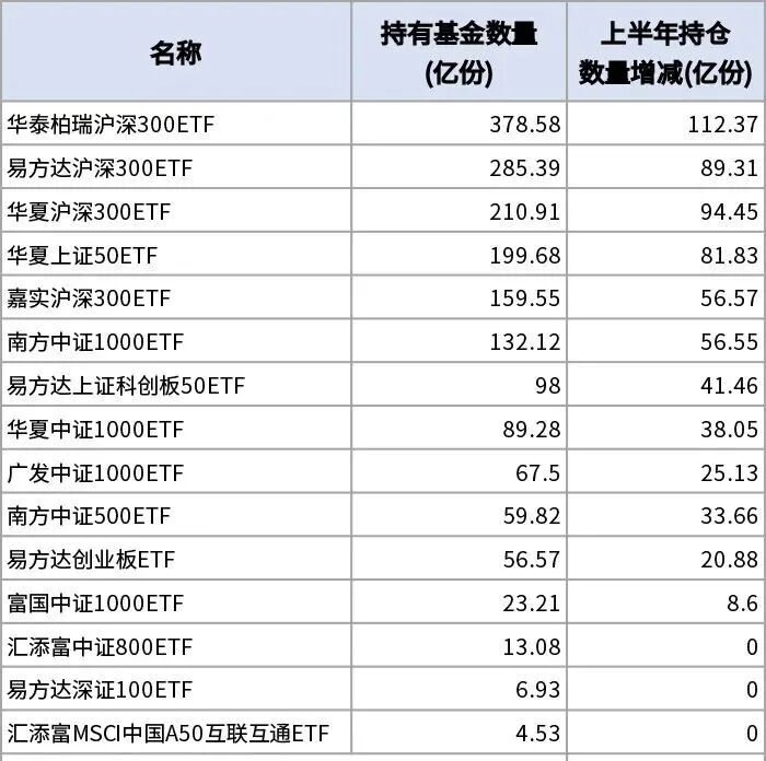 中央汇金,万亿元持仓曝光!_财富号_东方财富网