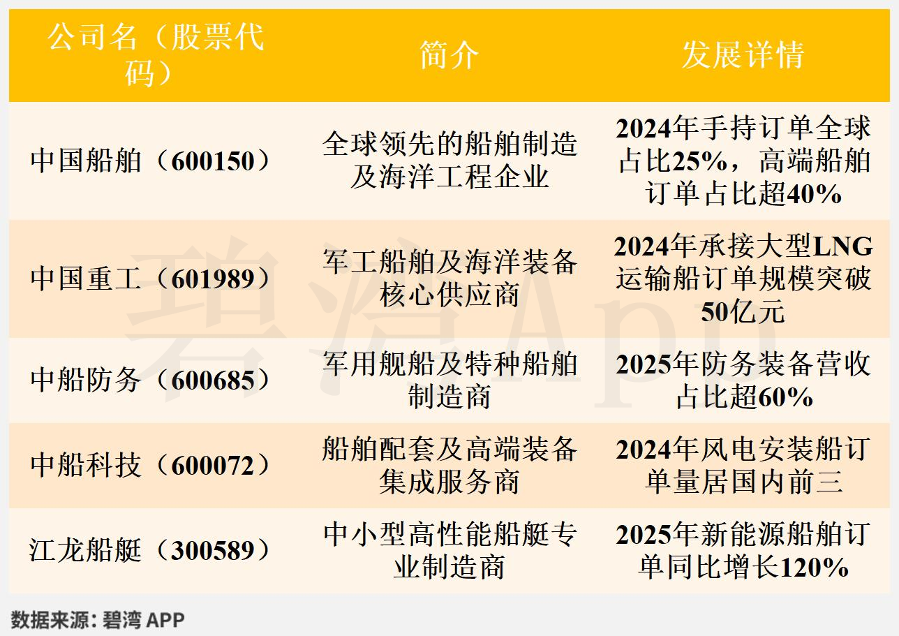 中国船舶股票分析