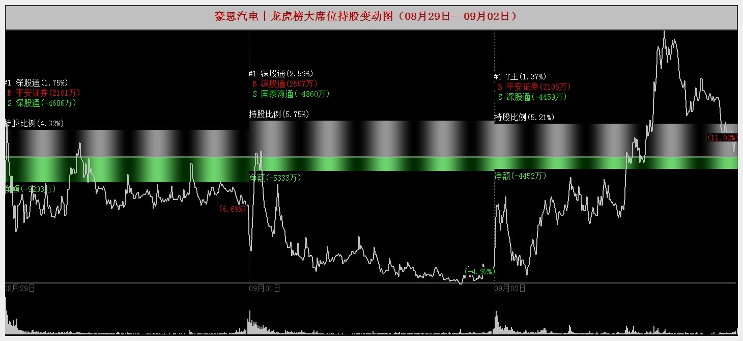 豪恩汽电接连获车企大额产品定点信