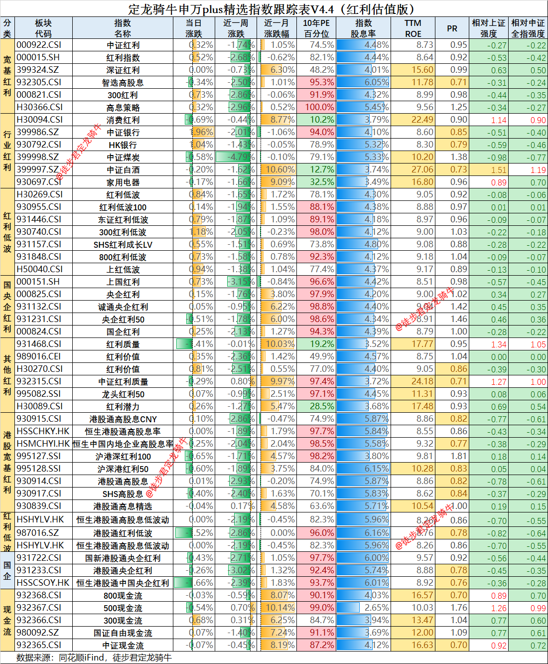 红利高股息估值9月2日更新：银行都拉冒烟了_财富号_东方财富网