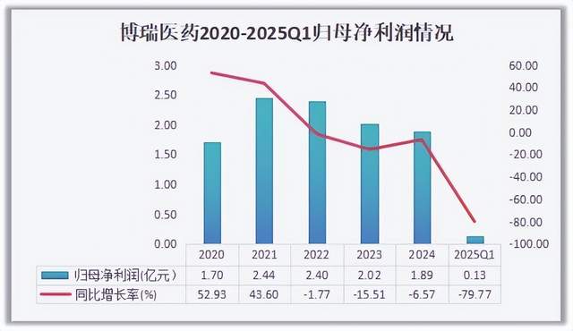 睿研制表，数据来源Wind