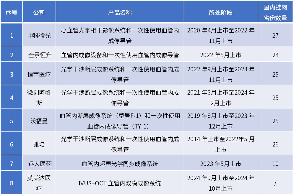 医疗器械研发做什么我国医疗器械国产创新将从无源介入领域向高端有源介入领域迈进_https://www.jmylbn.com_新闻资讯_第9张