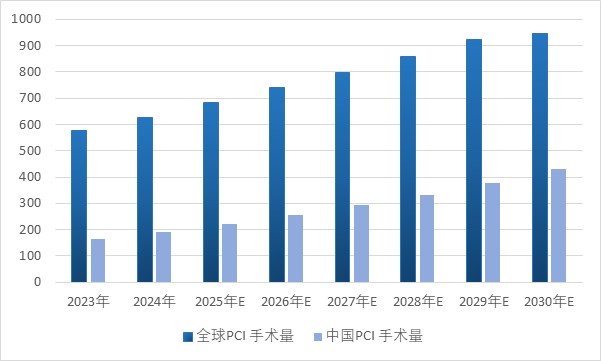 医疗器械研发做什么我国医疗器械国产创新将从无源介入领域向高端有源介入领域迈进_https://www.jmylbn.com_新闻资讯_第4张