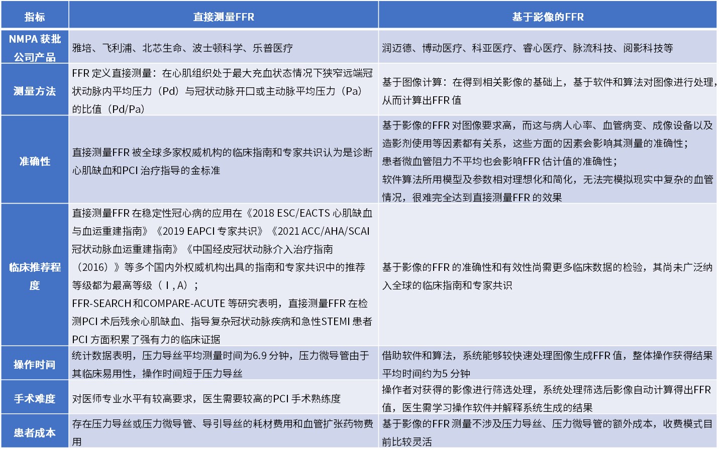 医疗器械研发做什么我国医疗器械国产创新将从无源介入领域向高端有源介入领域迈进_https://www.jmylbn.com_新闻资讯_第10张