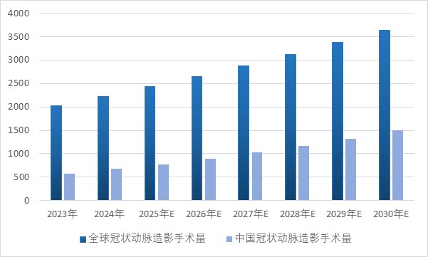 医疗器械研发做什么我国医疗器械国产创新将从无源介入领域向高端有源介入领域迈进_https://www.jmylbn.com_新闻资讯_第5张