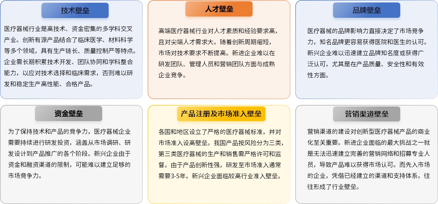 医疗器械研发做什么我国医疗器械国产创新将从无源介入领域向高端有源介入领域迈进_https://www.jmylbn.com_新闻资讯_第15张