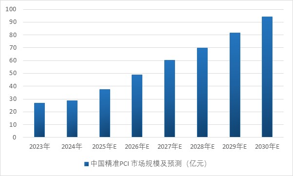 医疗器械研发做什么我国医疗器械国产创新将从无源介入领域向高端有源介入领域迈进_https://www.jmylbn.com_新闻资讯_第6张