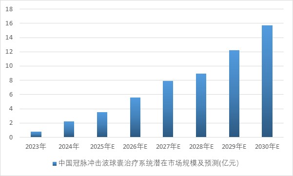 医疗器械研发做什么我国医疗器械国产创新将从无源介入领域向高端有源介入领域迈进_https://www.jmylbn.com_新闻资讯_第11张