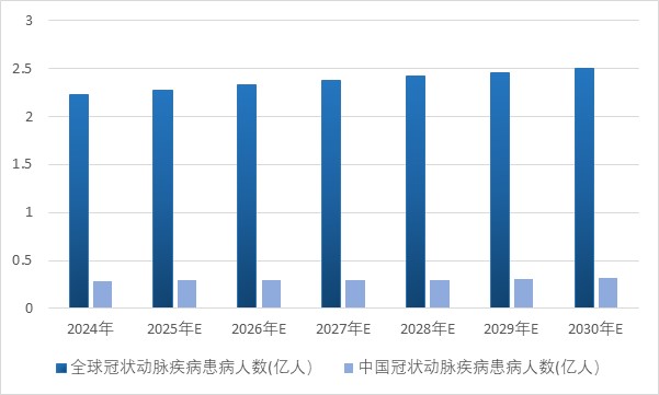 医疗器械研发做什么我国医疗器械国产创新将从无源介入领域向高端有源介入领域迈进_https://www.jmylbn.com_新闻资讯_第2张