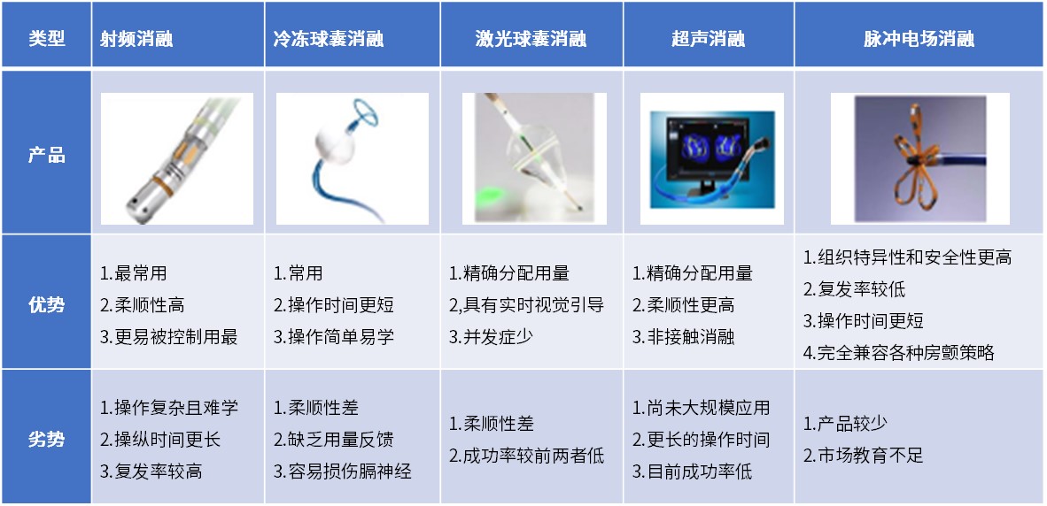 医疗器械研发做什么我国医疗器械国产创新将从无源介入领域向高端有源介入领域迈进_https://www.jmylbn.com_新闻资讯_第13张