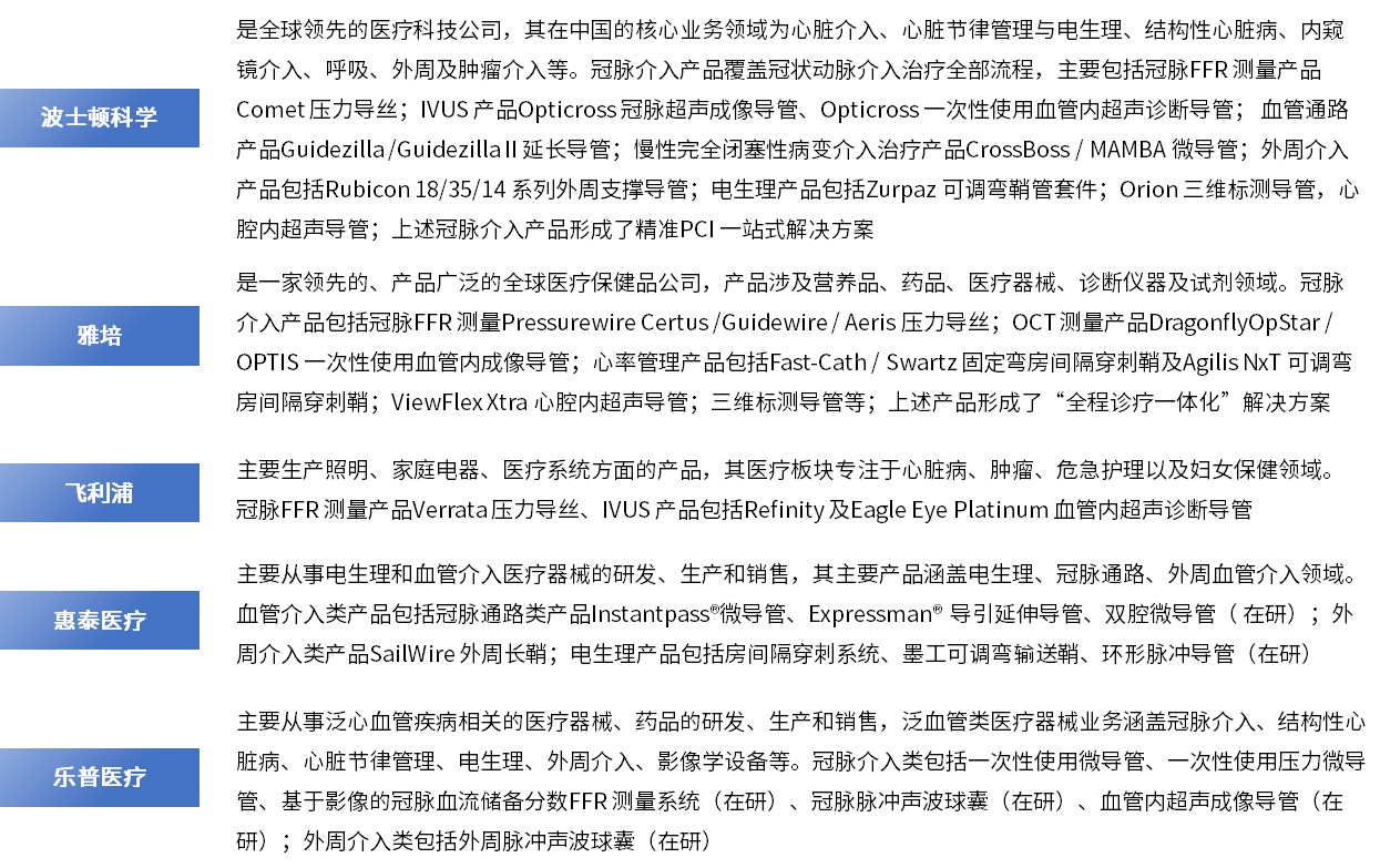 医疗器械研发做什么我国医疗器械国产创新将从无源介入领域向高端有源介入领域迈进_https://www.jmylbn.com_新闻资讯_第16张