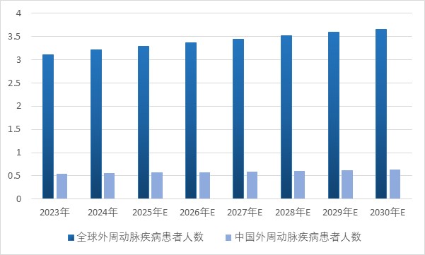 医疗器械研发做什么我国医疗器械国产创新将从无源介入领域向高端有源介入领域迈进_https://www.jmylbn.com_新闻资讯_第3张