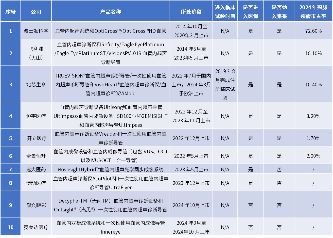 医疗器械研发做什么我国医疗器械国产创新将从无源介入领域向高端有源介入领域迈进_https://www.jmylbn.com_新闻资讯_第8张