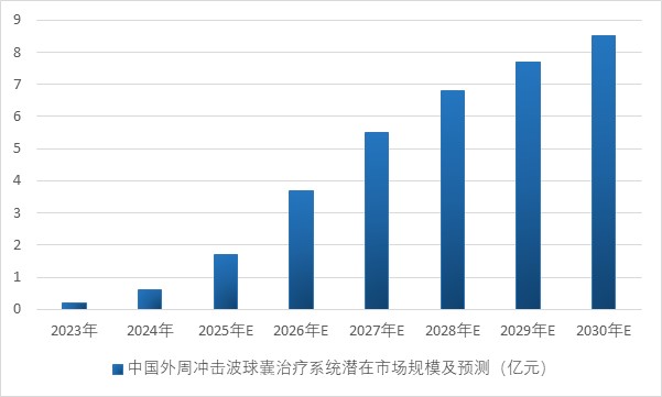 医疗器械研发做什么我国医疗器械国产创新将从无源介入领域向高端有源介入领域迈进_https://www.jmylbn.com_新闻资讯_第12张