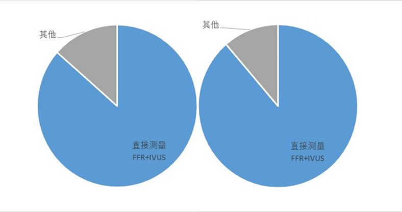 医疗器械研发做什么我国医疗器械国产创新将从无源介入领域向高端有源介入领域迈进_https://www.jmylbn.com_新闻资讯_第7张