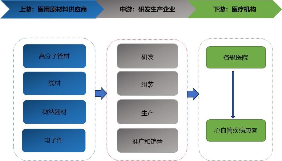 医疗器械研发做什么我国医疗器械国产创新将从无源介入领域向高端有源介入领域迈进_https://www.jmylbn.com_新闻资讯_第1张