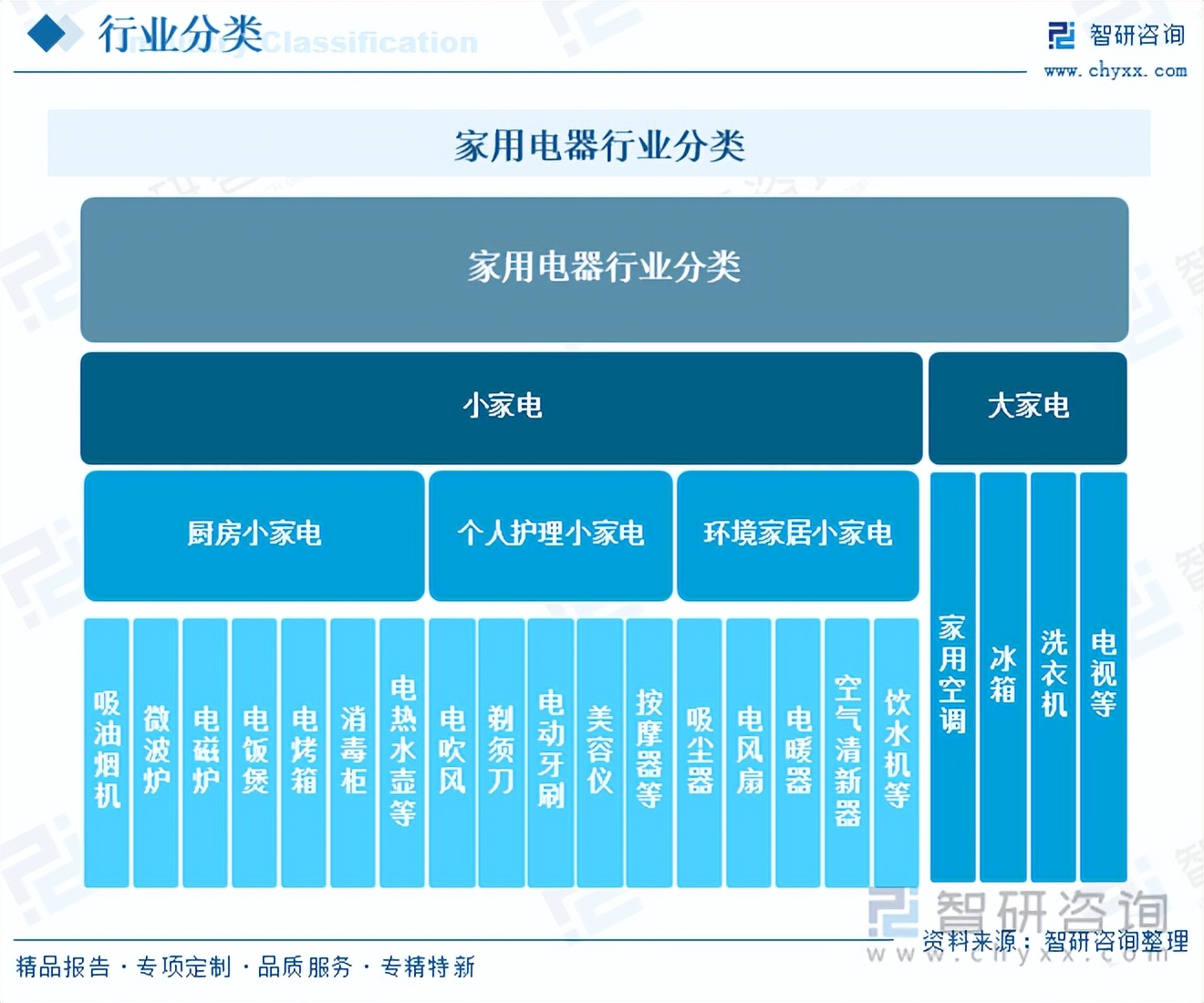 【全网最全】2025年中国家用电器行业产业链图谱及市场竞争格局分析_财富号_东方财富网