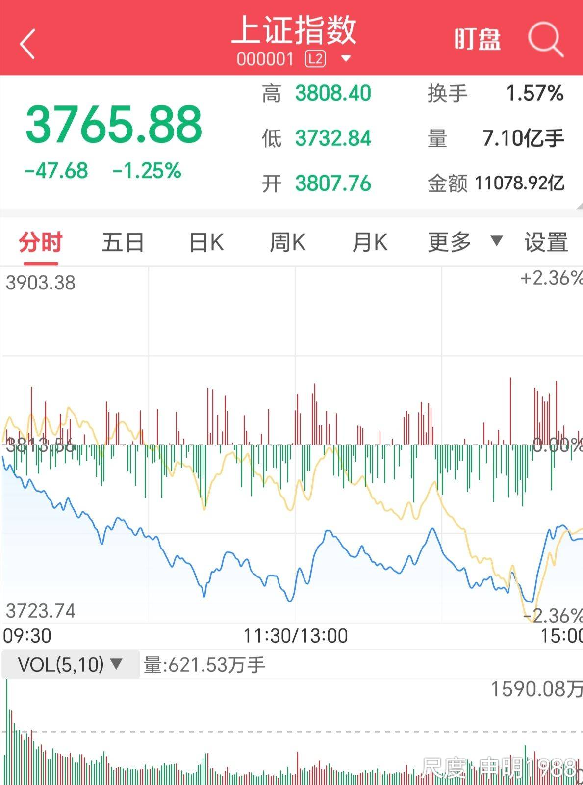 看图识钱途看图识钱途之上证指数将要四千点突破之际的札记（原创续篇）之上证指数将要四千点突破之际的札记（原创续篇）_财富号_东方财富网