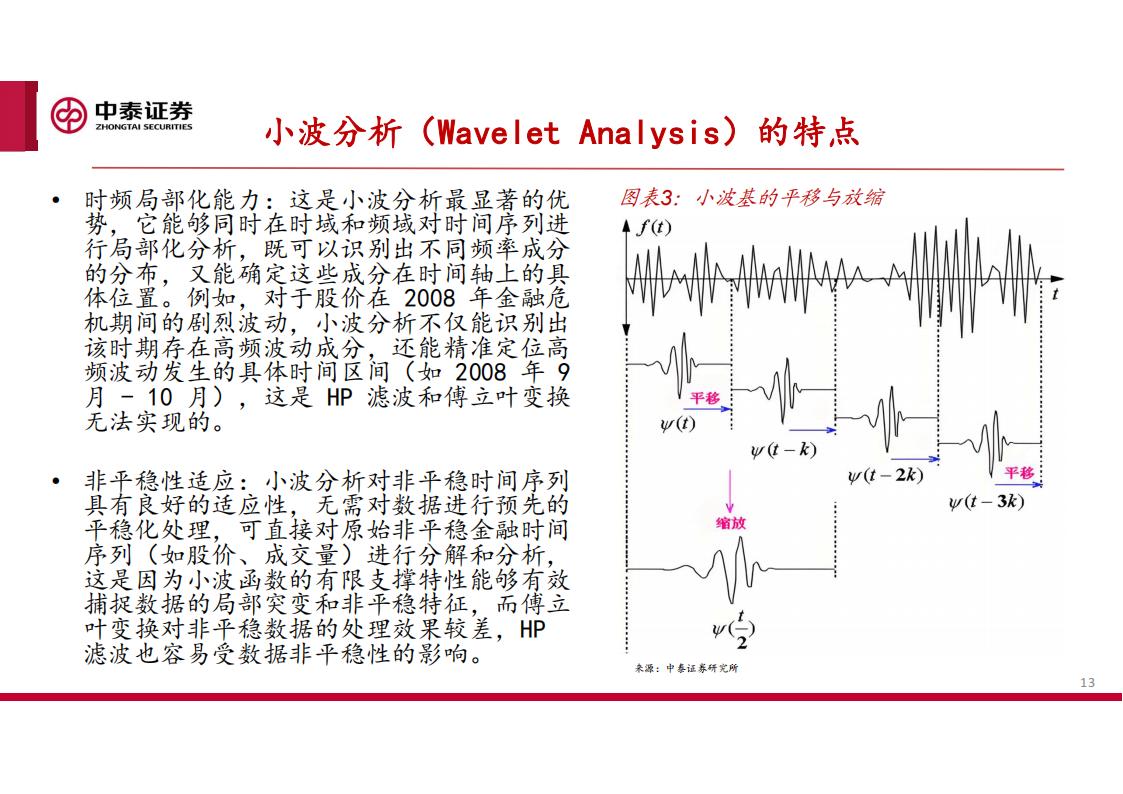 量化投资新工具：小波模型实测A股选股（附组合思路）_财富号_东方财富网