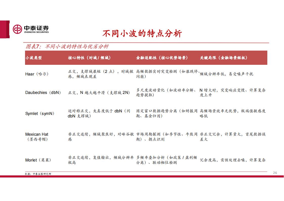 量化投资新工具：小波模型实测A股选股（附组合思路）_财富号_东方财富网