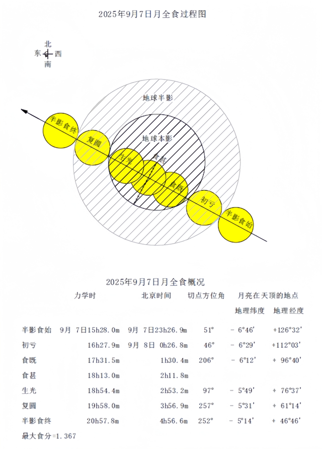 就在明晚,天黑请睁眼!月亮的脸又要红了,错过还要再等一年多!