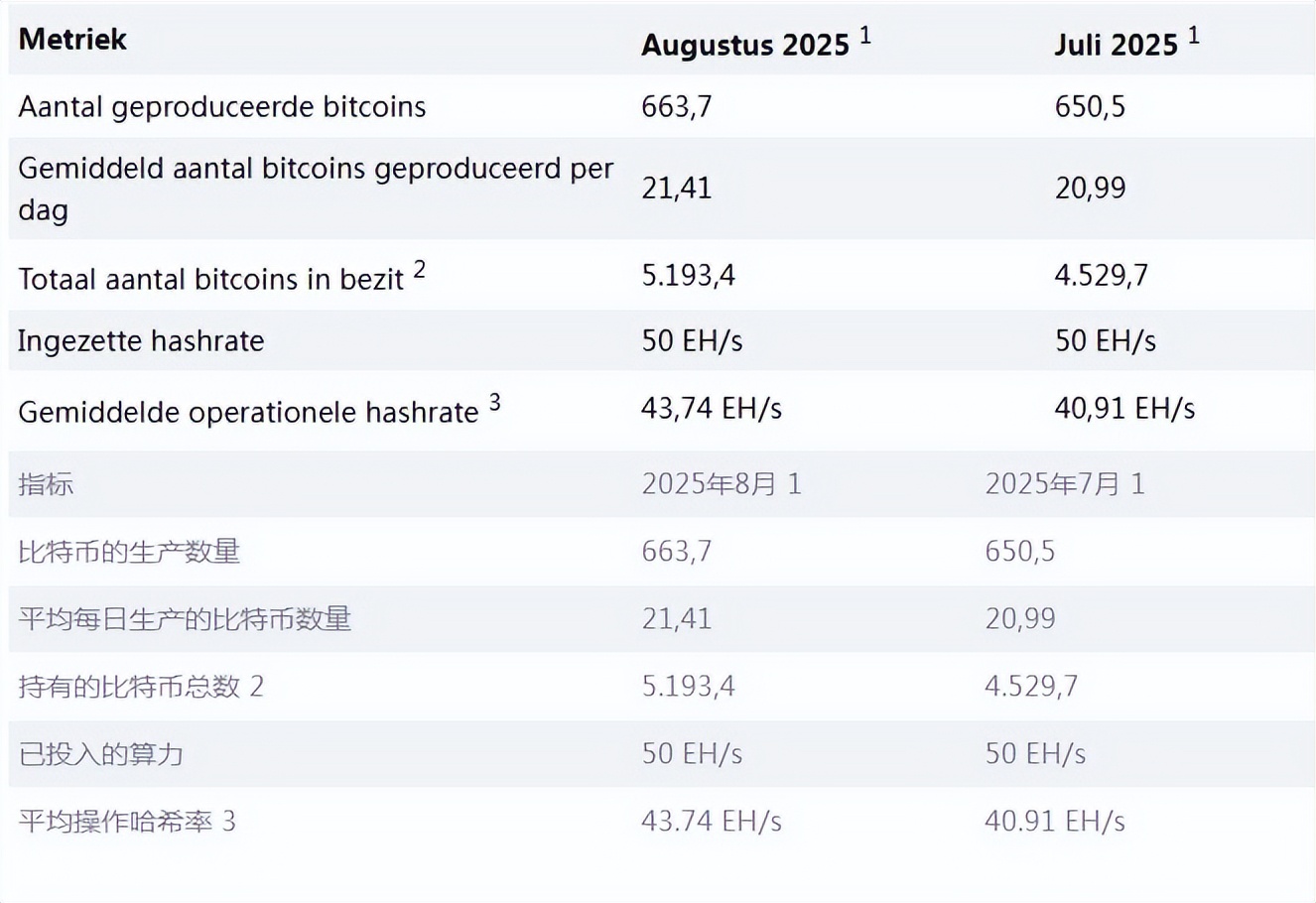 灿谷算力运维效率持续提升，Q2 EBITDA 大增至7.1亿_财富号_东方财富网