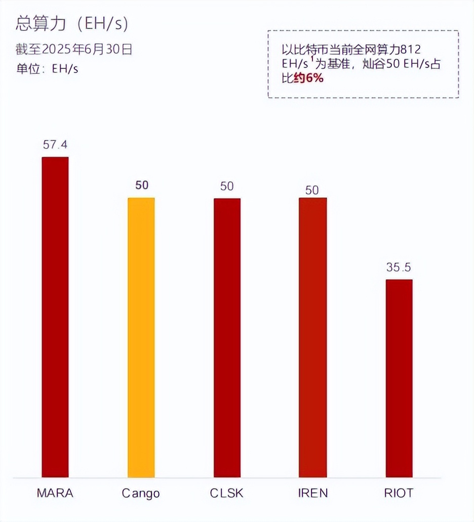 灿谷算力运维效率持续提升，Q2 EBITDA 大增至7.1亿_财富号_东方财富网