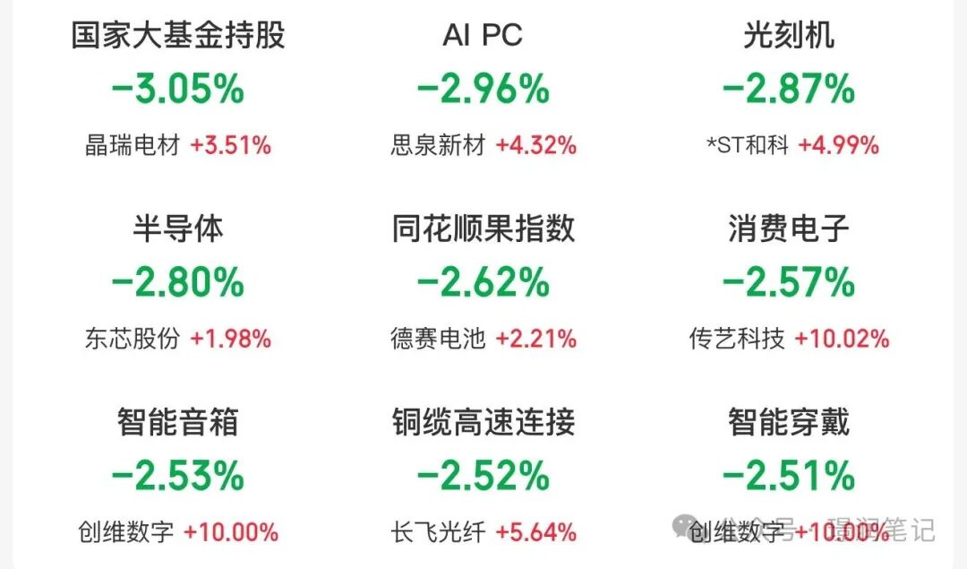 午评：三大指数涨跌不一 光刻机、光通信等概念走强