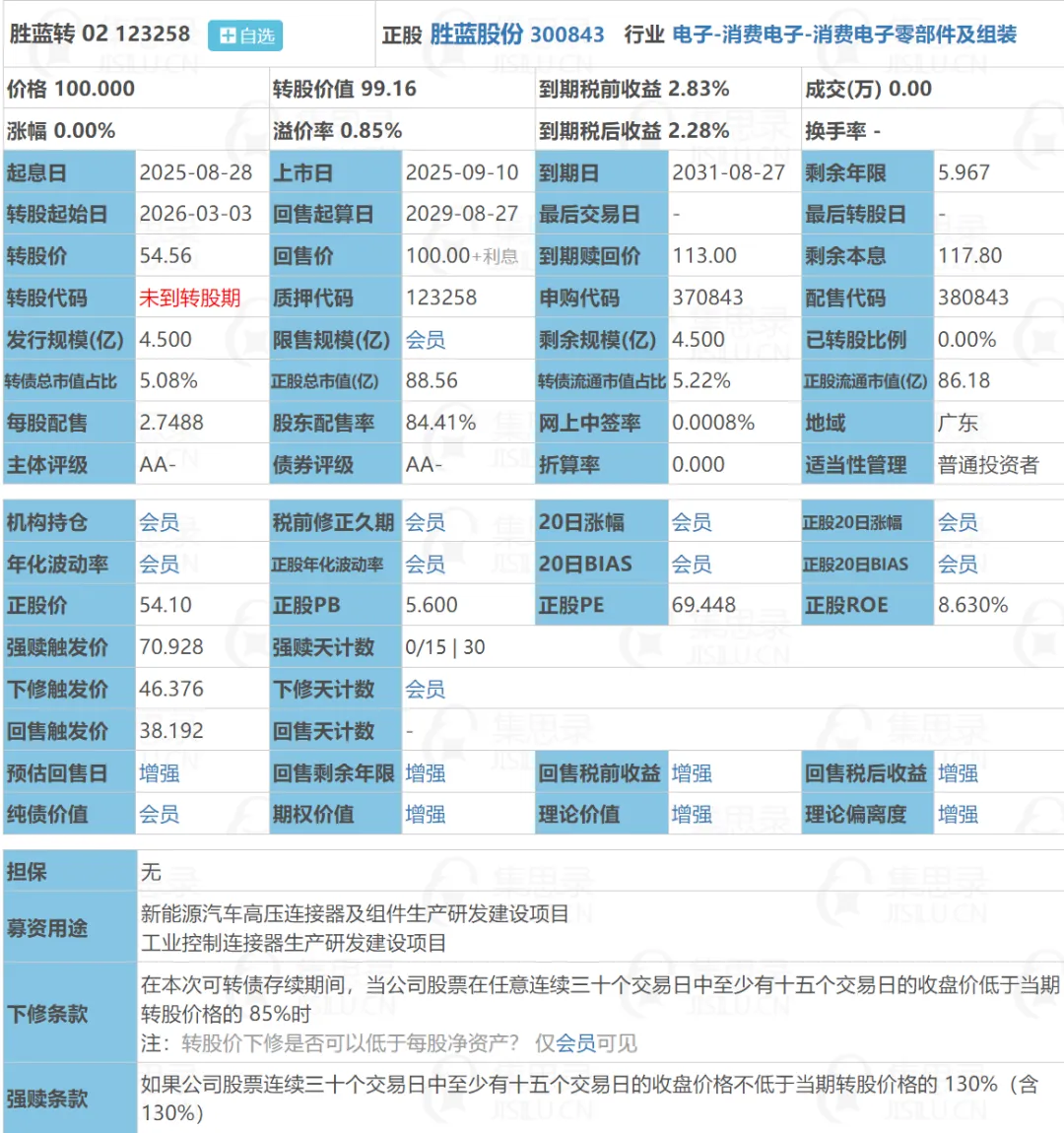 9月10日，凯众转债、胜蓝转02上市分析。_财富号_东方财富网