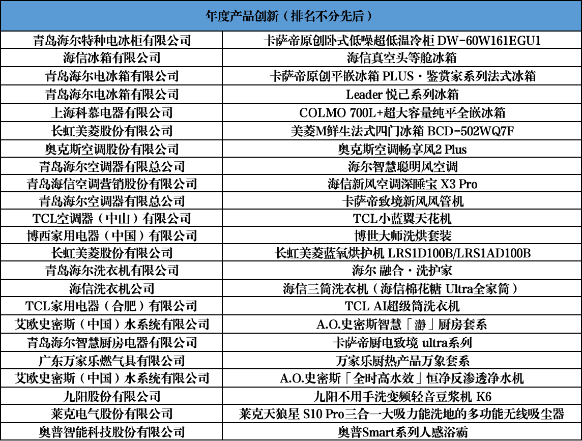 智联万物 创新无界:第二十一届中国家用电器创新成果发布盛典在德国柏林成功召开-科记汇