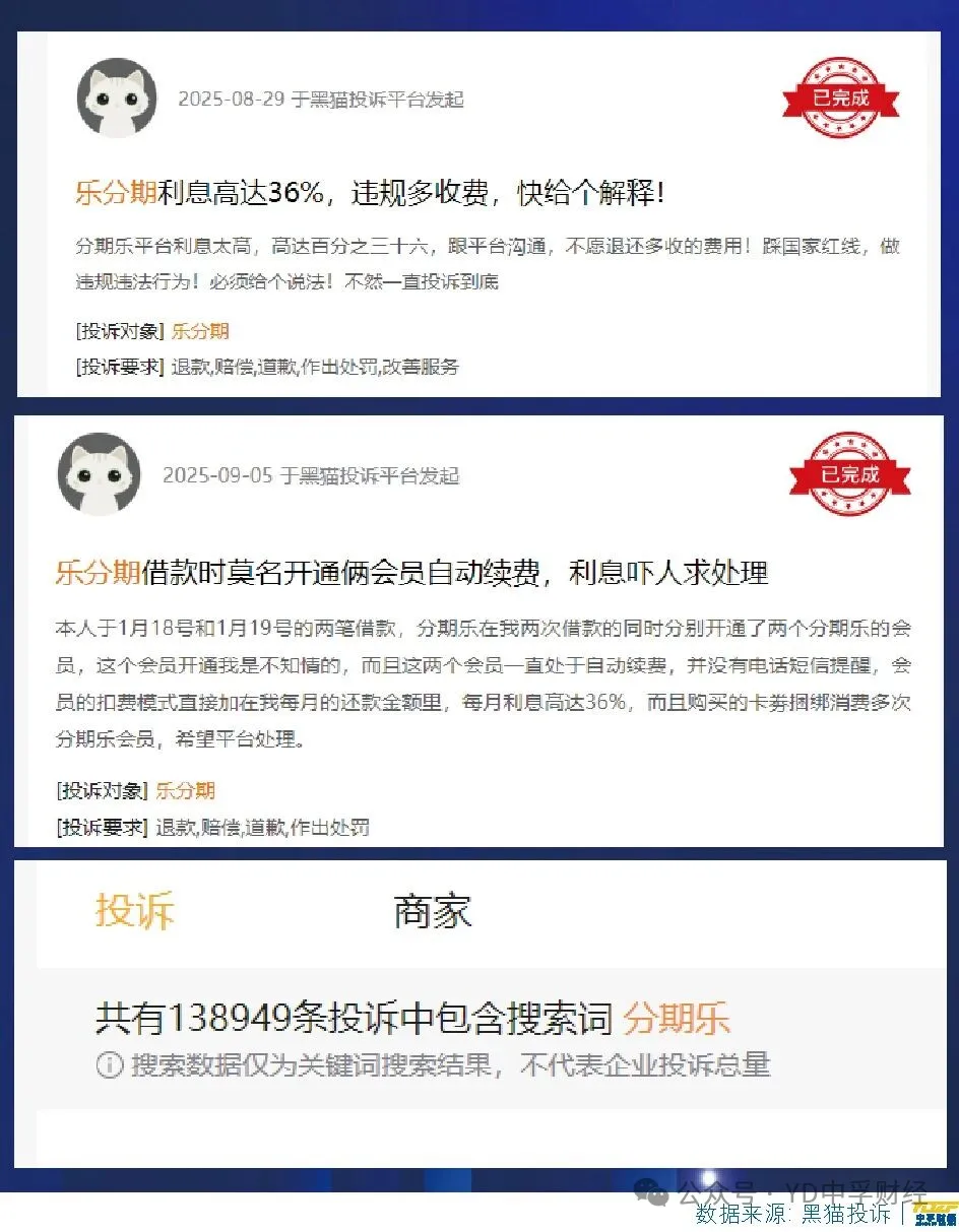 乐信“豪横”分红背后：近14万条投诉，业绩向左股价向右