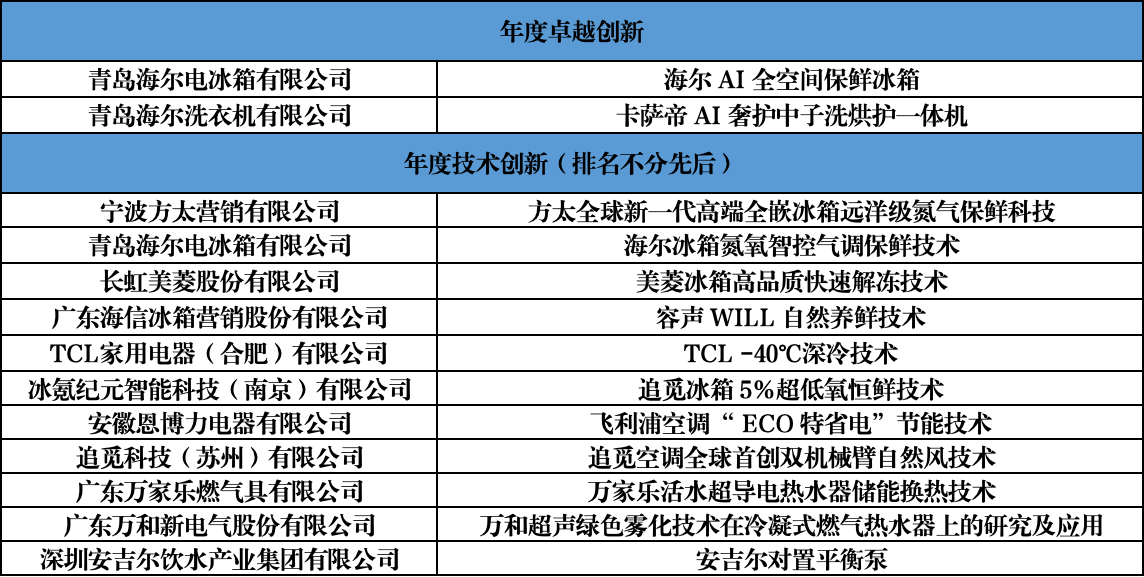智联万物 创新无界:第二十一届中国家用电器创新成果发布盛典在德国柏林成功召开-科记汇