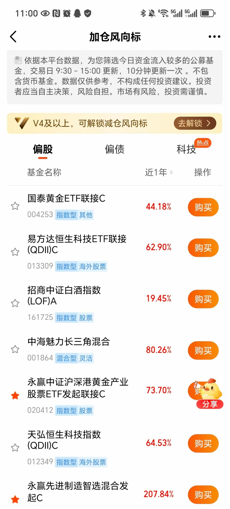 黄金健康回调，关注全市场规模最大的黄金股！_财富号_东方财富网