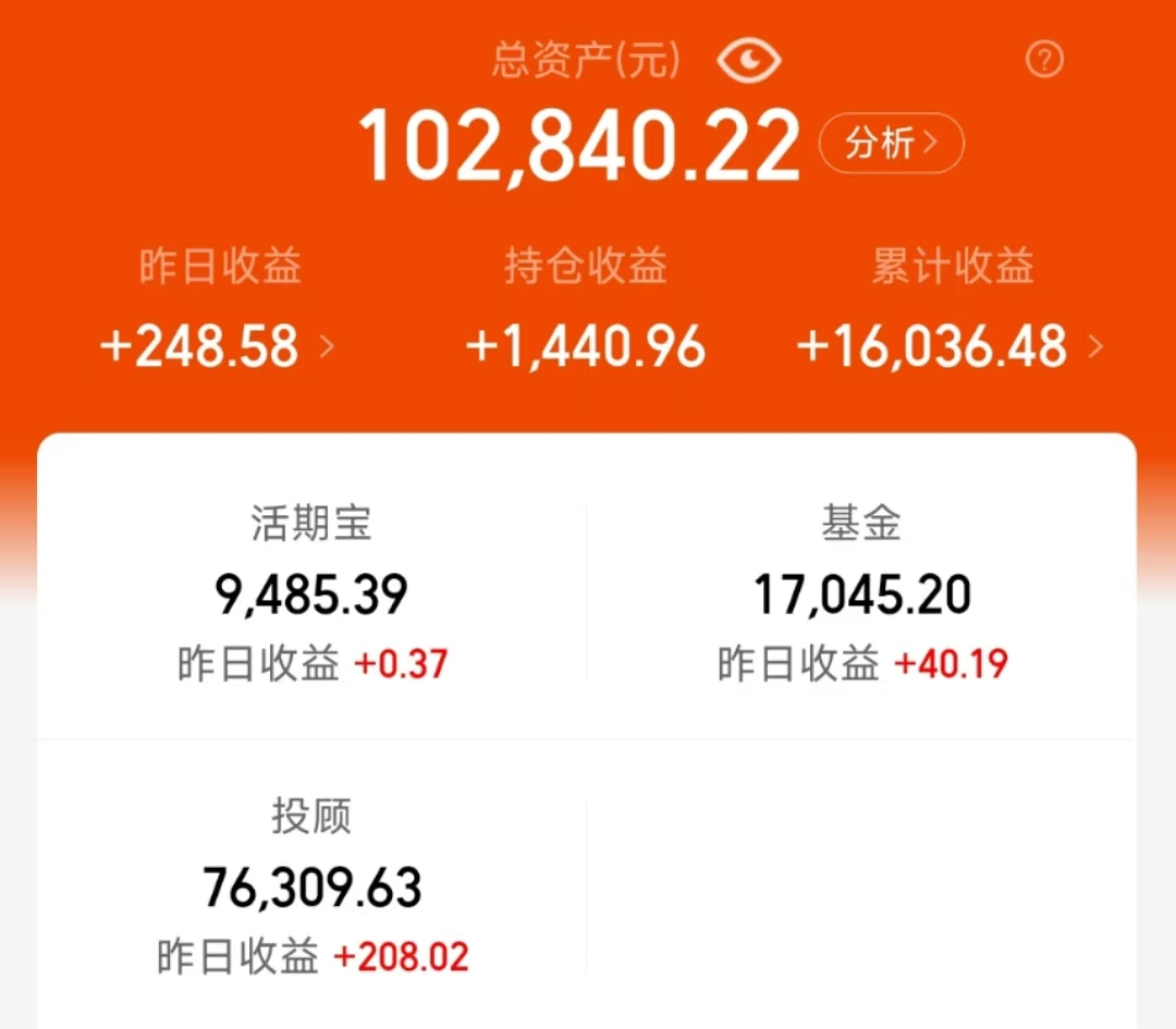 又新高了!_财富号评论(cfhpl)股吧_东方财富网股吧