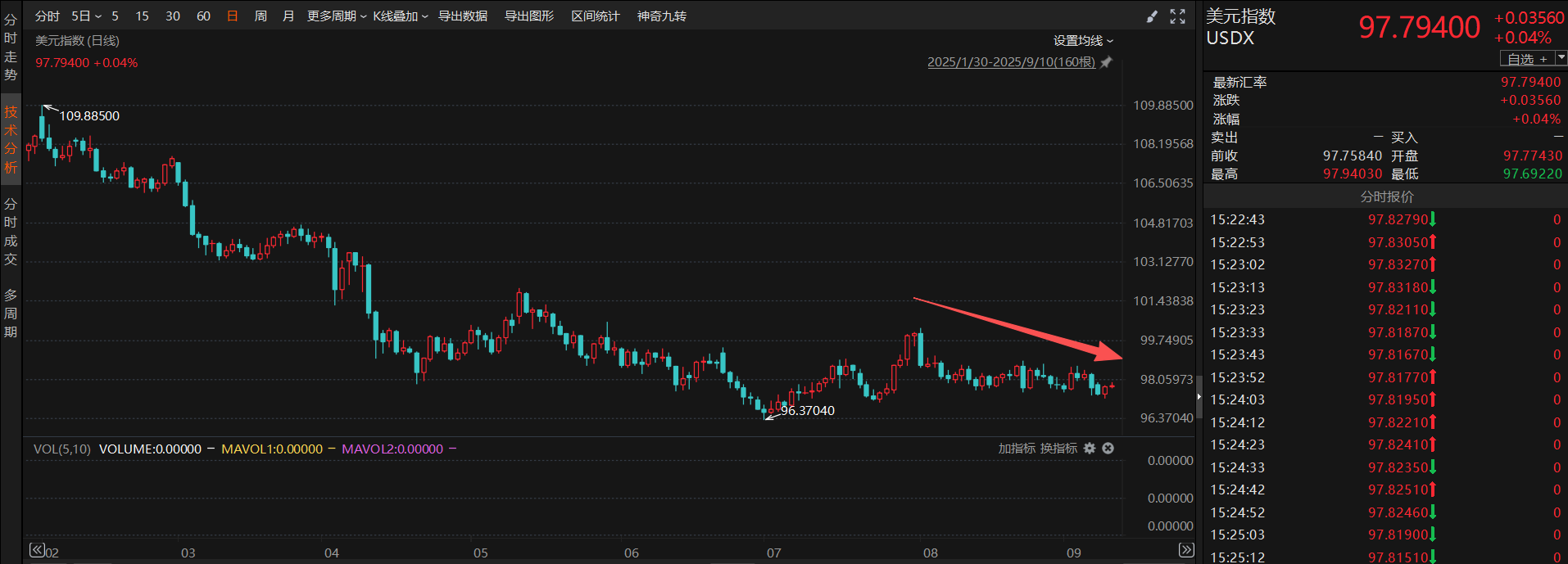 黄金又创历史新高，后市怎么看？如何借道ETF掘金？_财富号_东方财富网