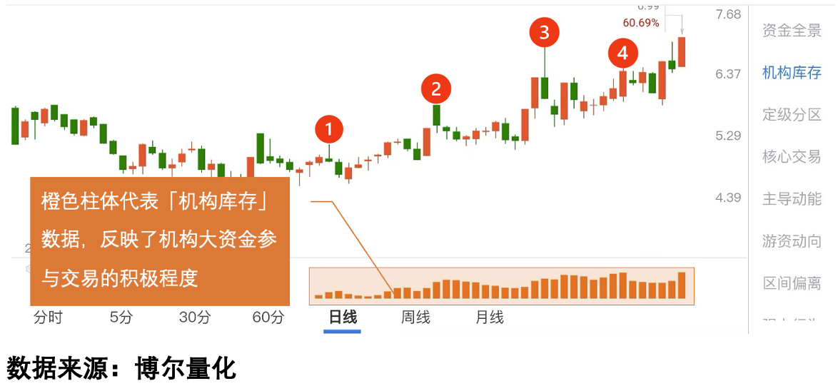 中国黄金股票分析区