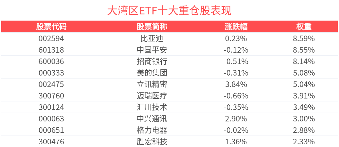 粤港澳大湾区概念股_大湾区ETF走势分析_中证粤港澳大湾区发展主题指数成分股