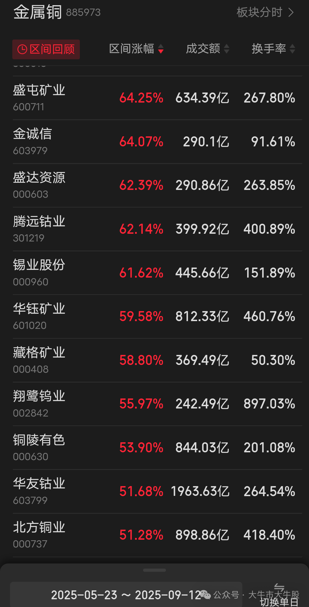 大腿拍断系列！铜概念股狂飙，我却卖飞在起飞前夜_财富号_东方财富网