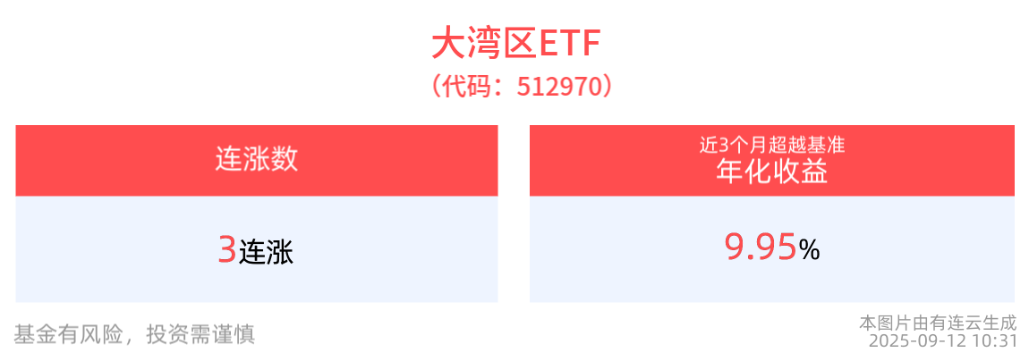 大湾区ETF走势分析_中证粤港澳大湾区发展主题指数成分股_粤港澳大湾区概念股