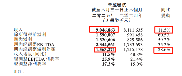 美团、飞猪、京东、抖音等围猎携程,梁建章范敏等高管持续套现