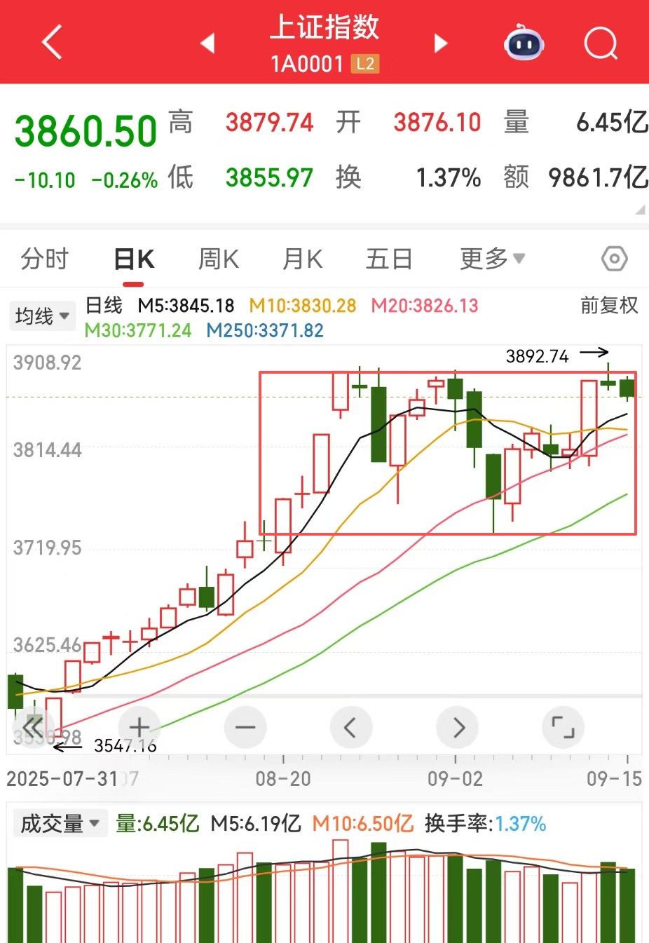 反弹可能结束了_财富号_东方财富网