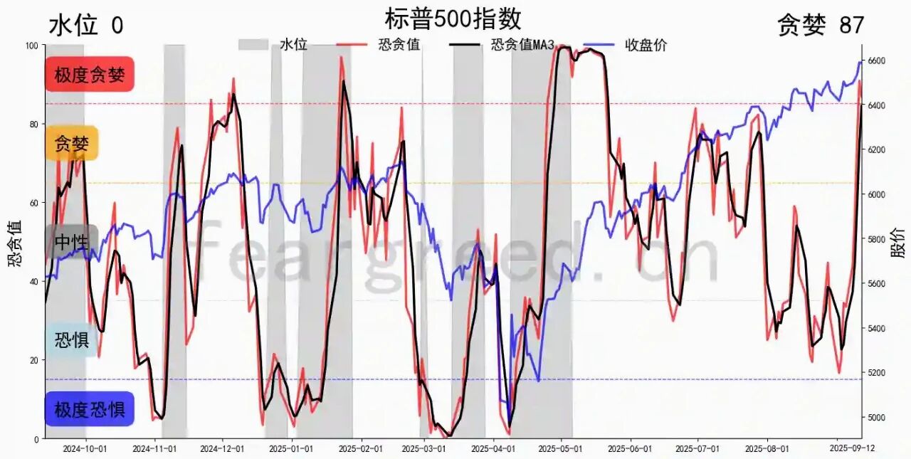 贪婪与恐惧的终极对决：全球市场情绪地图透露的重大信号