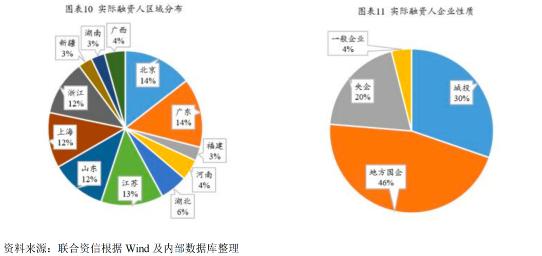 舒能物业