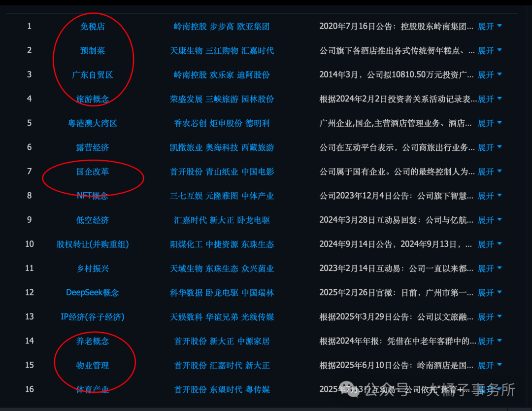 大橘子投资价值发现系列1338：岭南控股，国内旅行社行业的领先企业_财富号_东方财富网