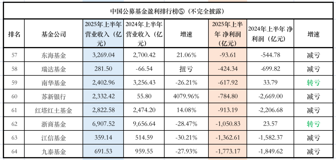 信达澳亚基金法定代表人变更为方敬
