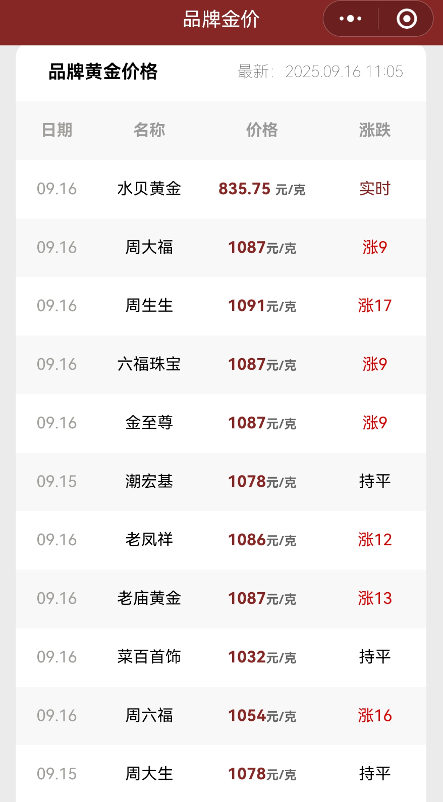 黄金飙升背后：几十块钱的假金子被年轻人买疯了_财富号_东方财富网