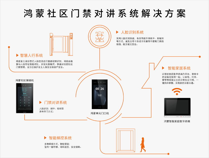 狄耐克多款社区门禁对讲主机通过OpenHarmony 5.0认证,加速构建“社区+家庭”全场景鸿蒙生态_财富号_东方财富网