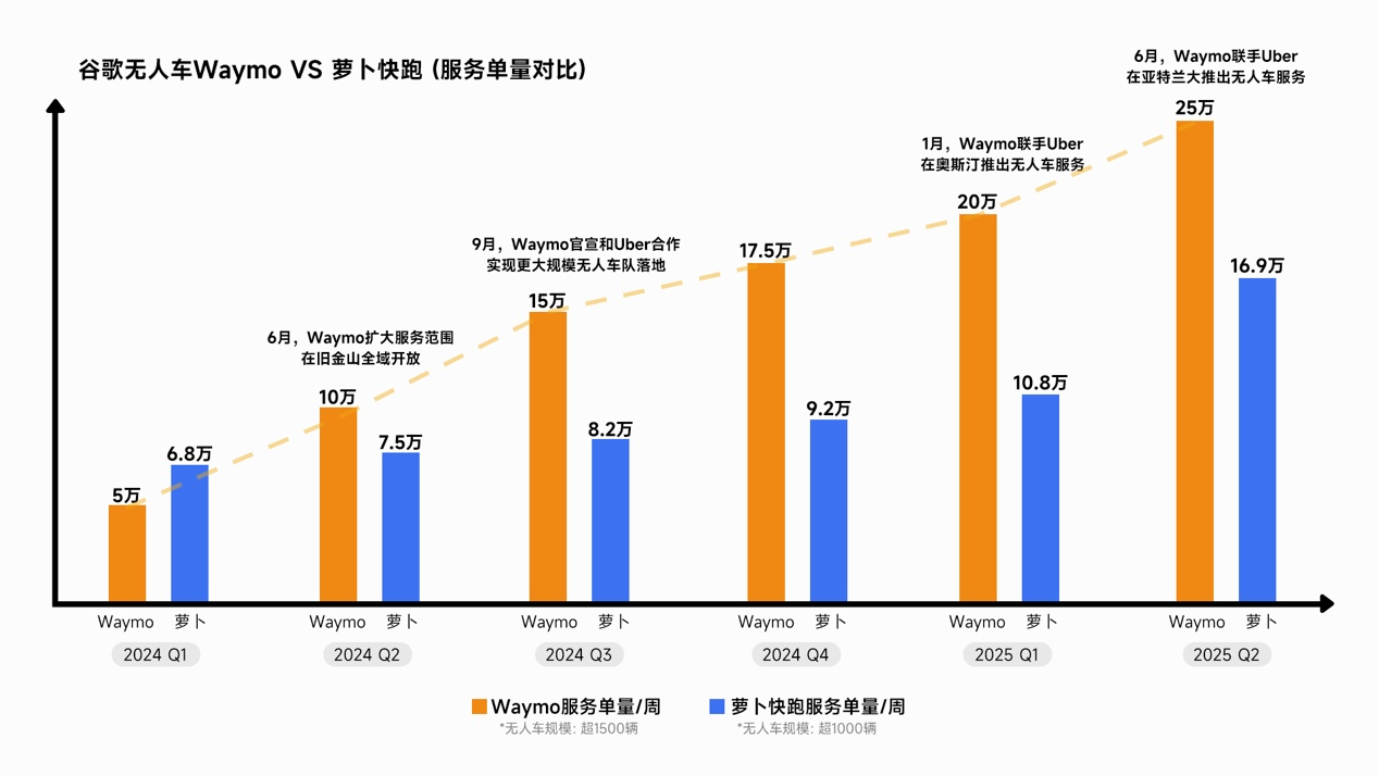 百度股价创近两年新高：无人驾驶成为新增长引擎_财富号_东方财富网