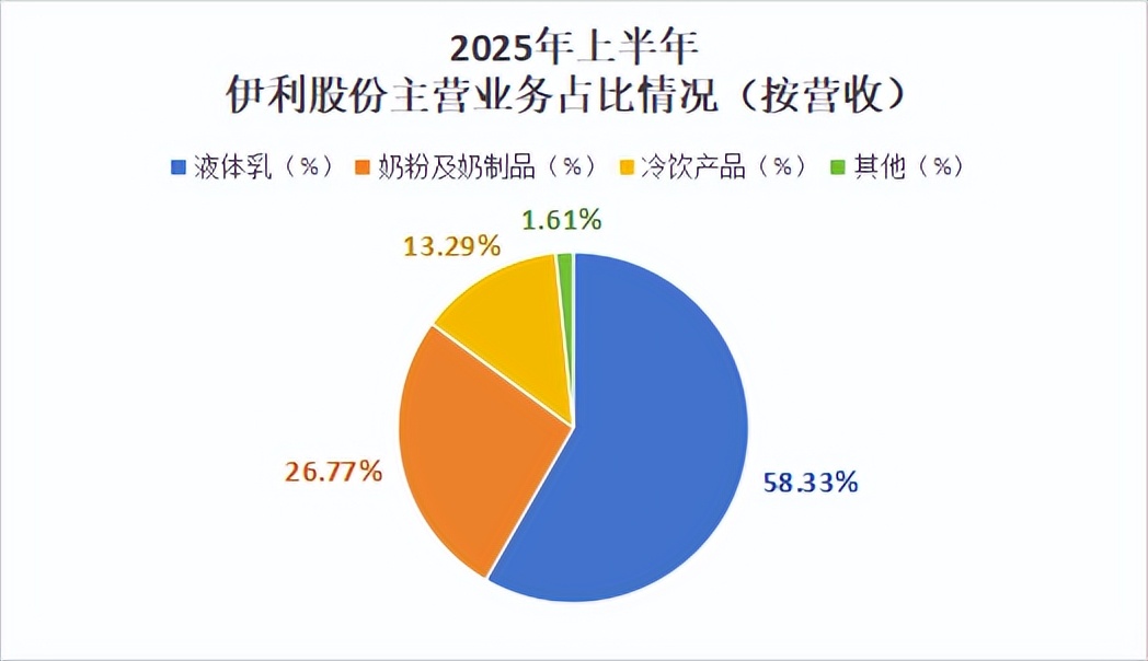 1800亿伊利,拨云见日!_财富号_东方财富网