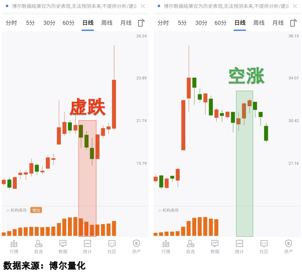 4400只股票下跌，机构却在偷偷做这事_财富号_东方财富网